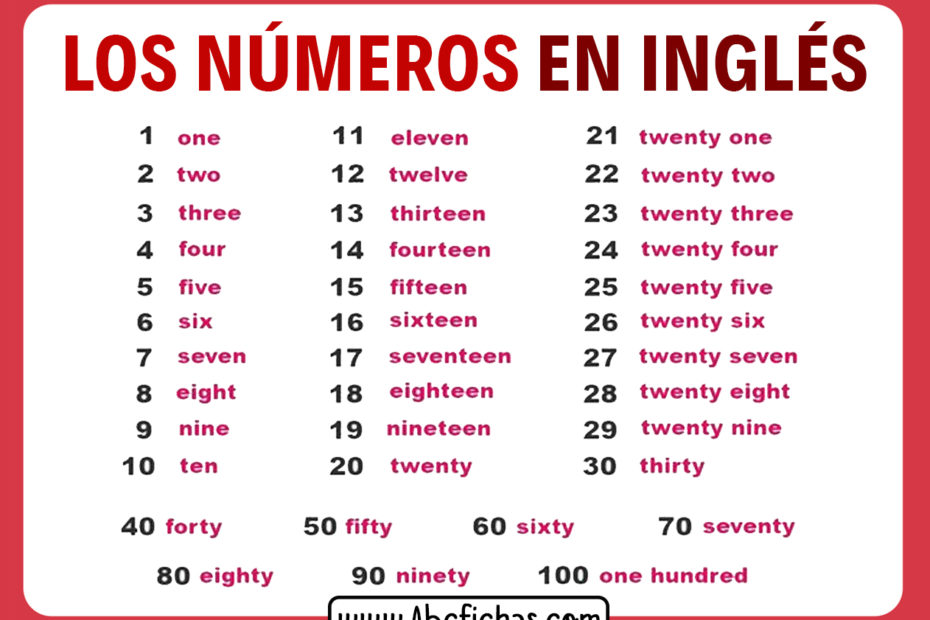 Numeros en ingles