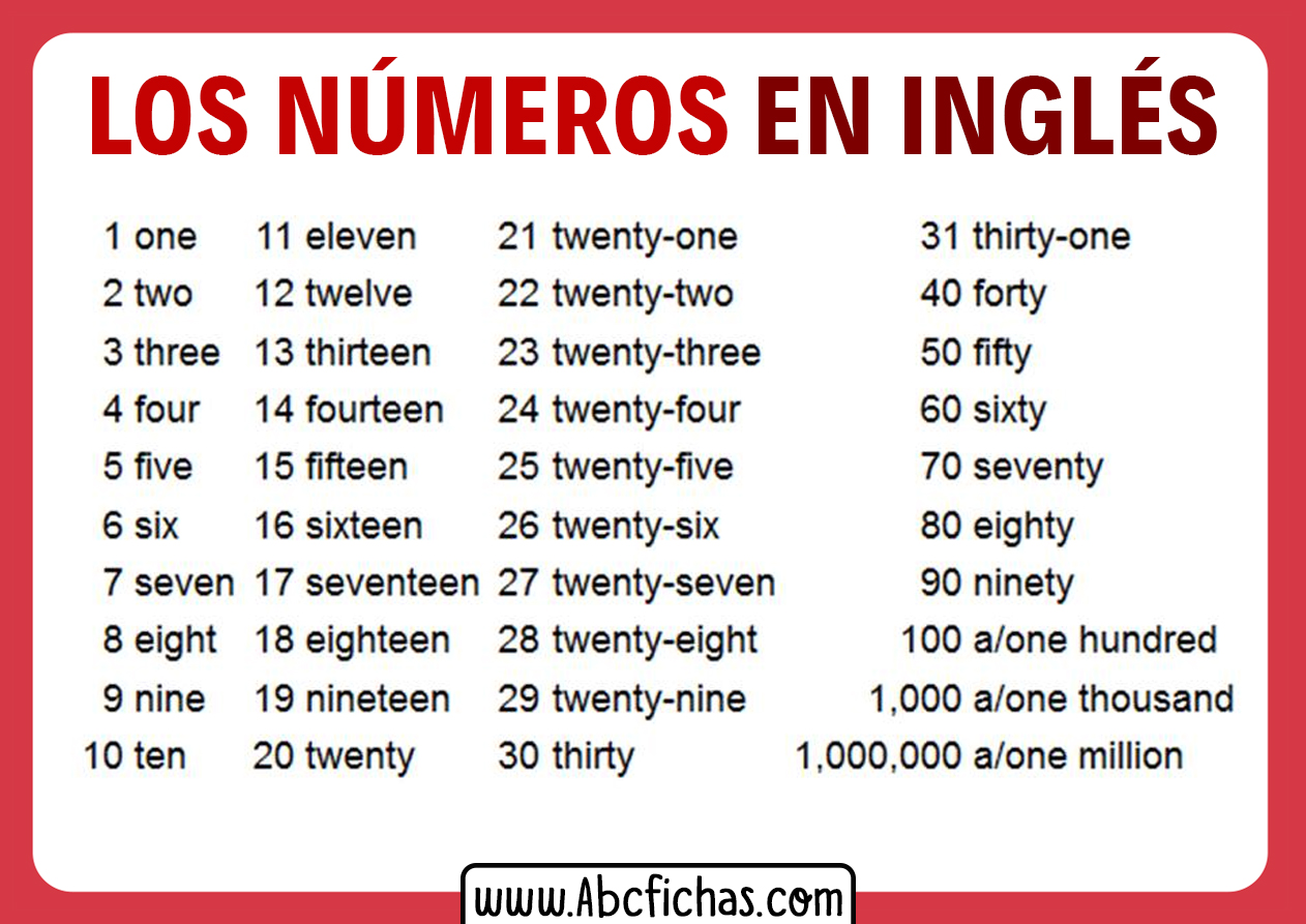 Numeros en ingles del 1 al 100