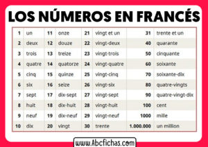 Numeros en frances