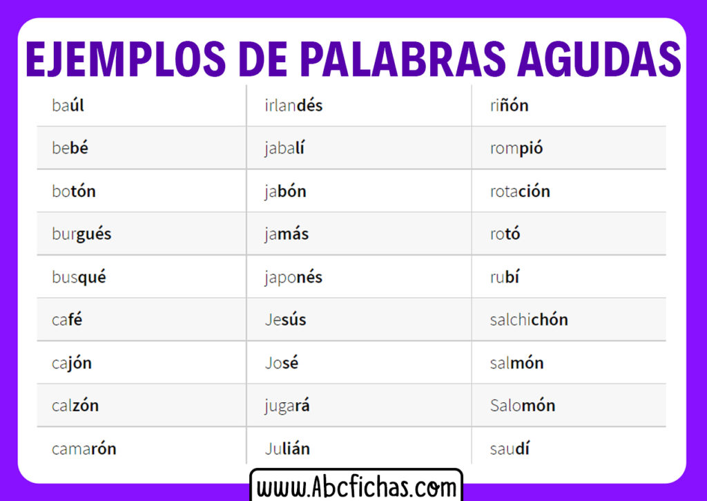 Ejemplos de palabras agudas con tilde y sin tilde