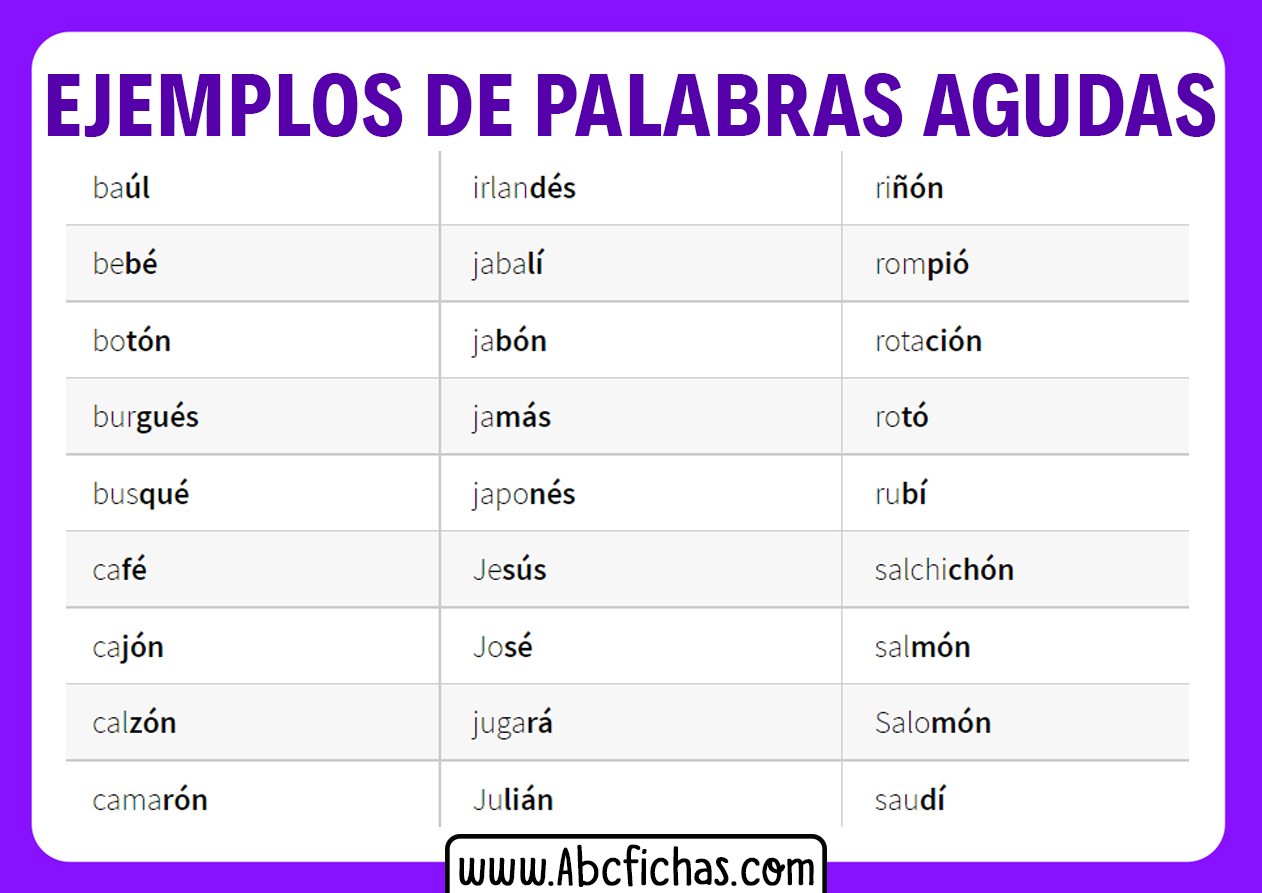Ejemplos De Palabras Agudas Con Tilde Y Sin Tilde