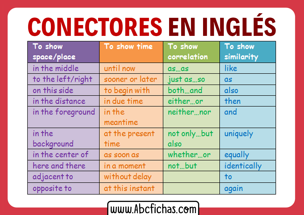 Palabras conectores en ingles