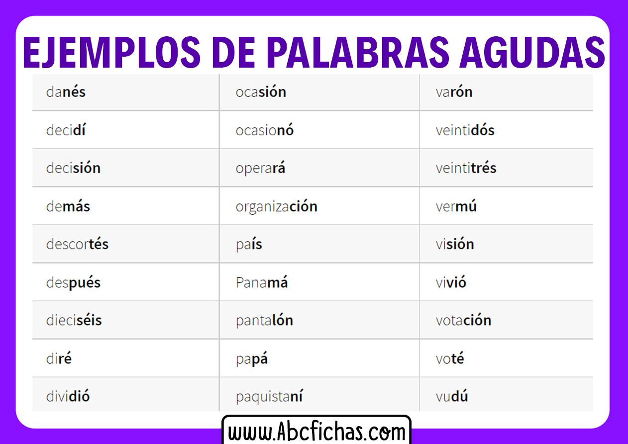 Ejemplos de Palabras Agudas | Con tilde y sin tilde