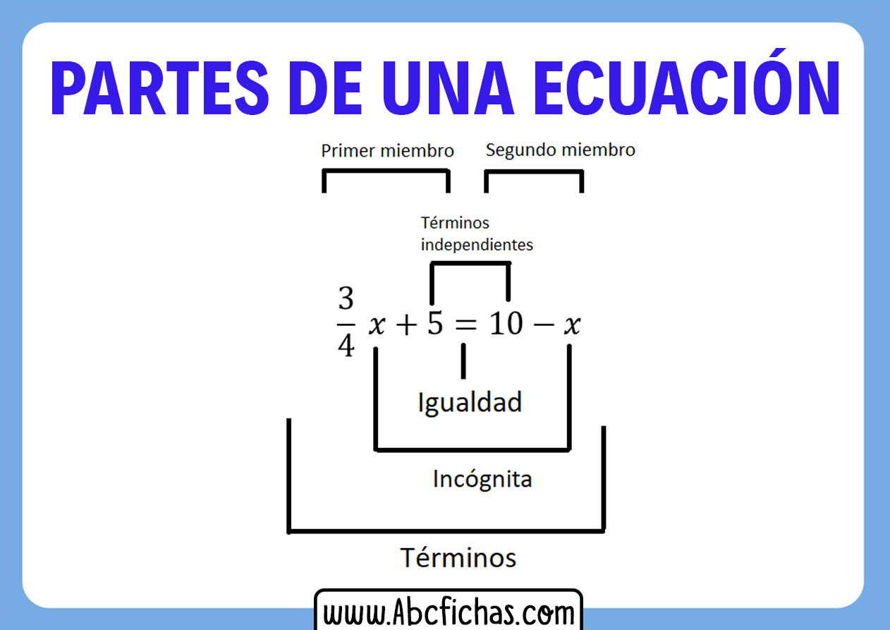 Partes de la ecuacion