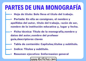 Partes de la monografia