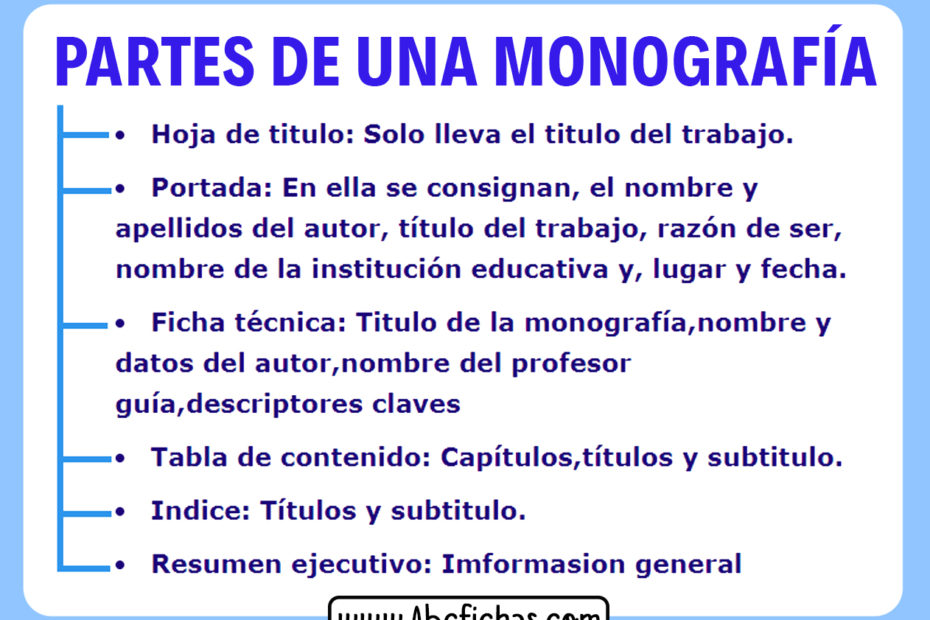 Partes de la monografia