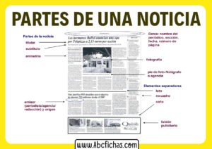 Partes de la noticia