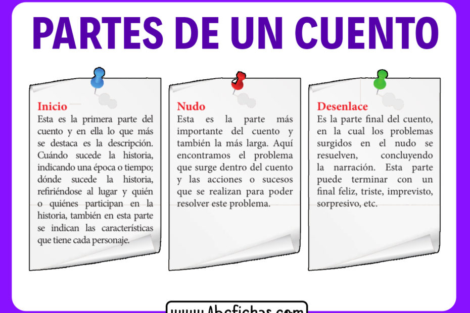 Partes de un cuento