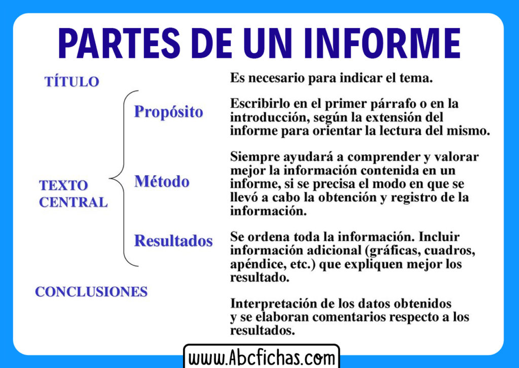 informe definicion resumen