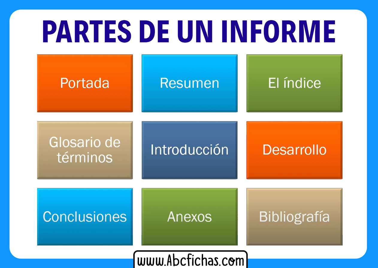 Partes de un informe cientifico