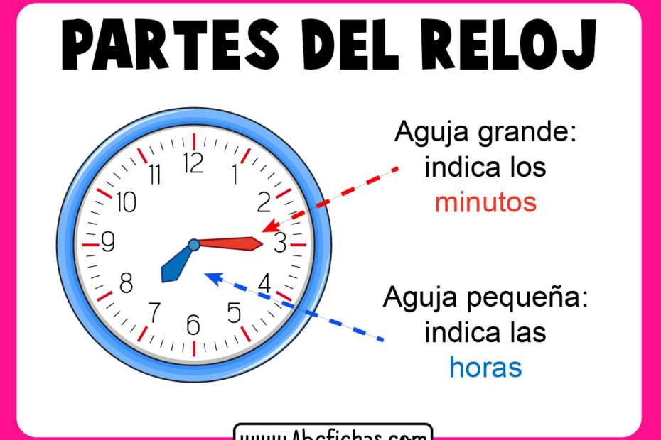 Partes de un reloj para niños