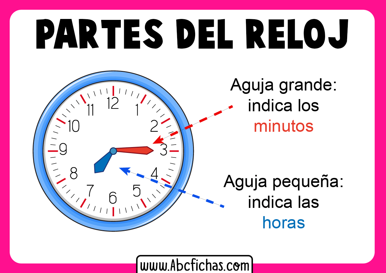 Partes de un reloj para niños