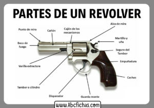 Partes de un revolver