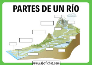 Partes de un rio sin nombres para completar