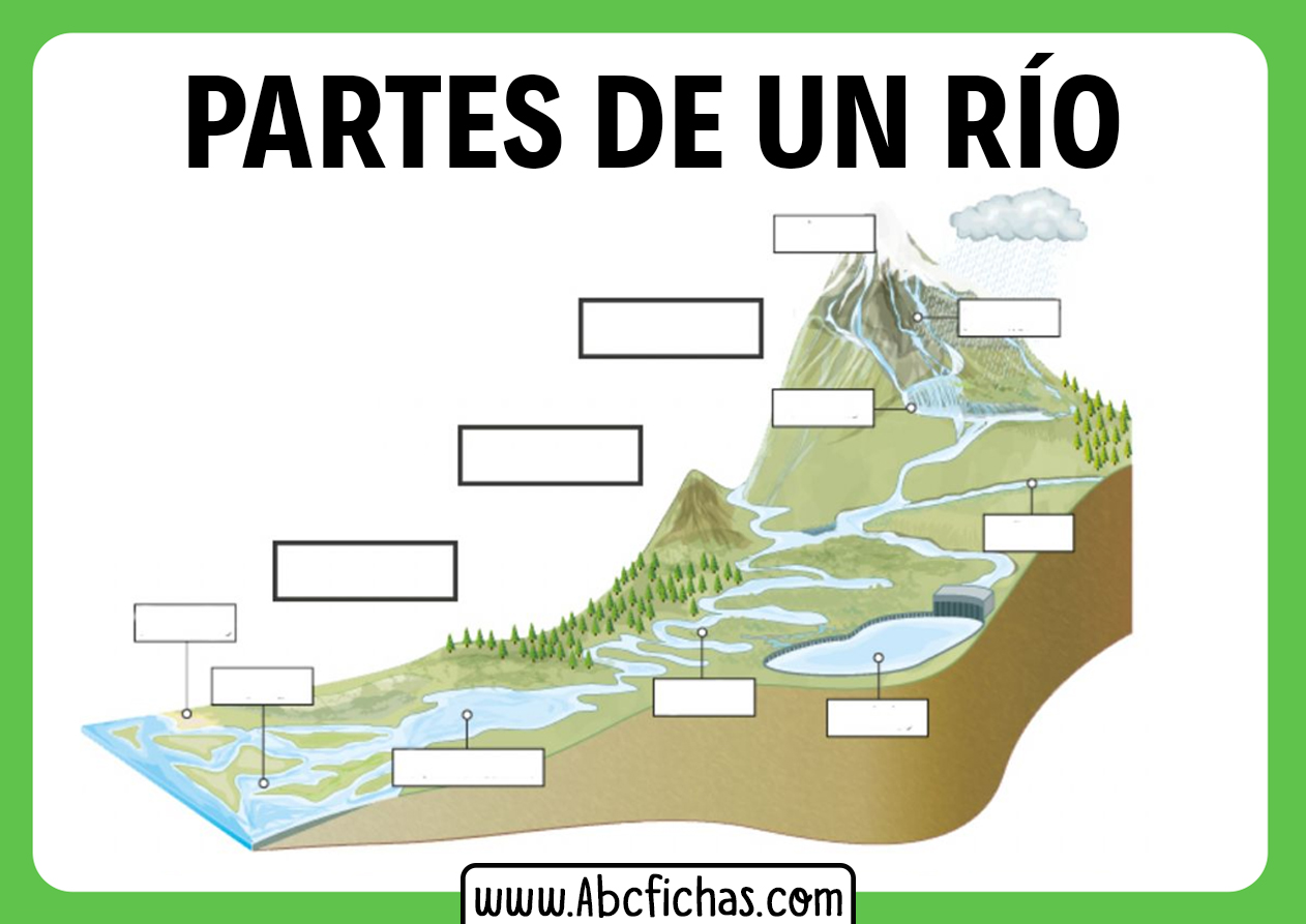 Partes de un rio sin nombres para completar