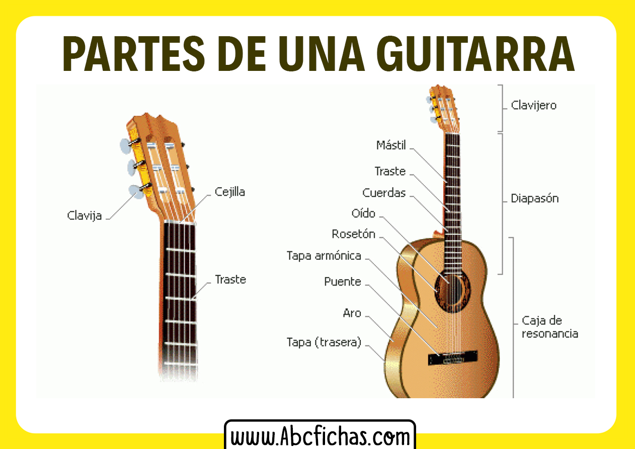 Partes de una guitarra acustica