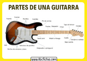 Partes de una guitarra electrica