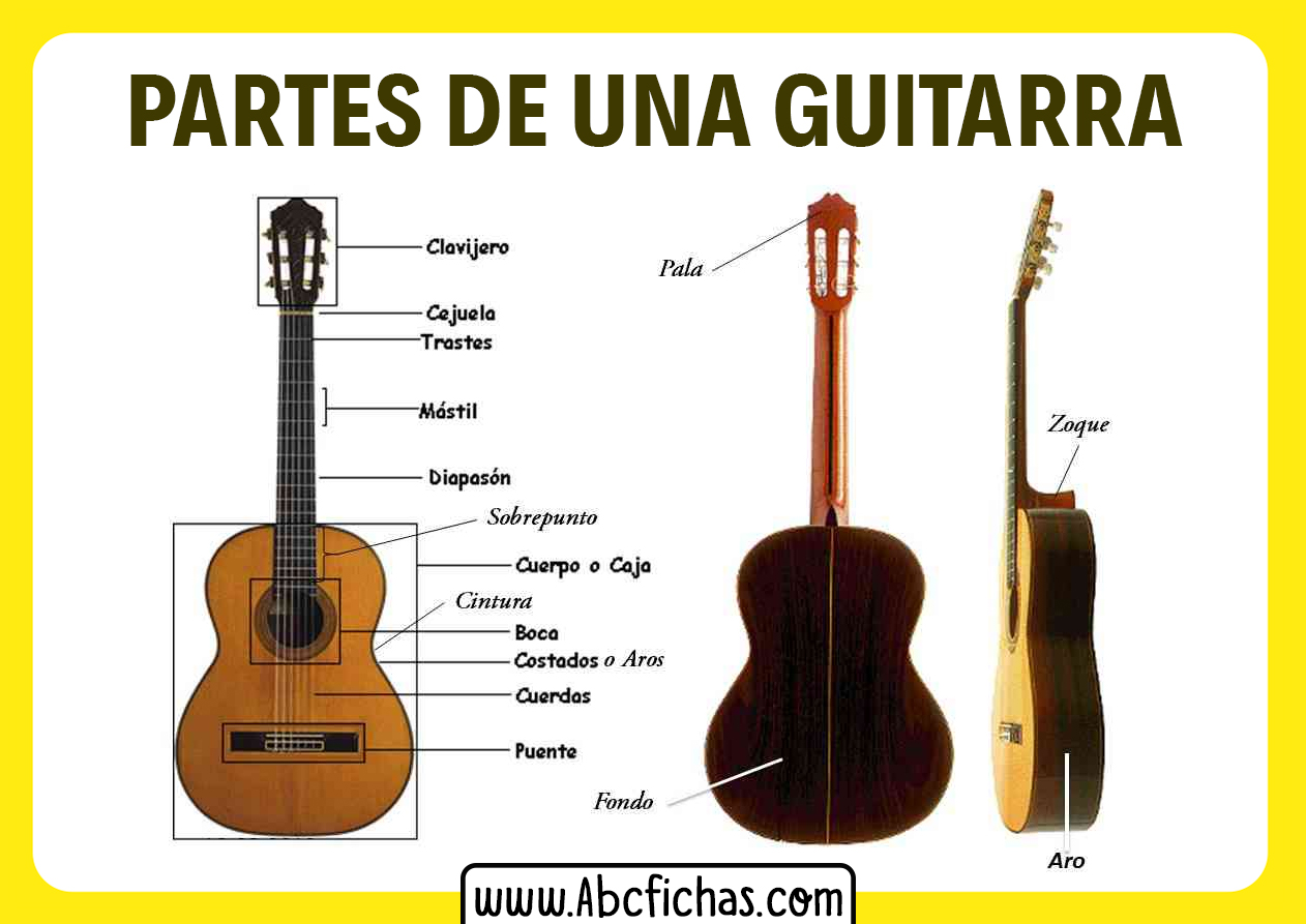 Partes de una guitarra española