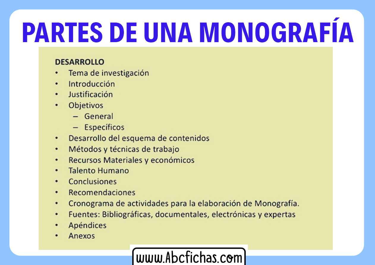 Partes de una monografia