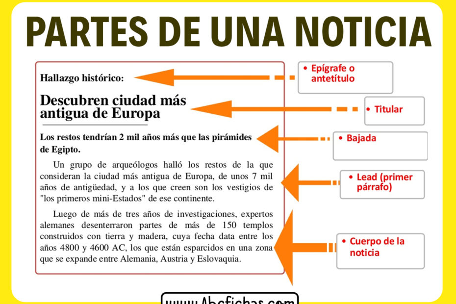 Partes de una noticia