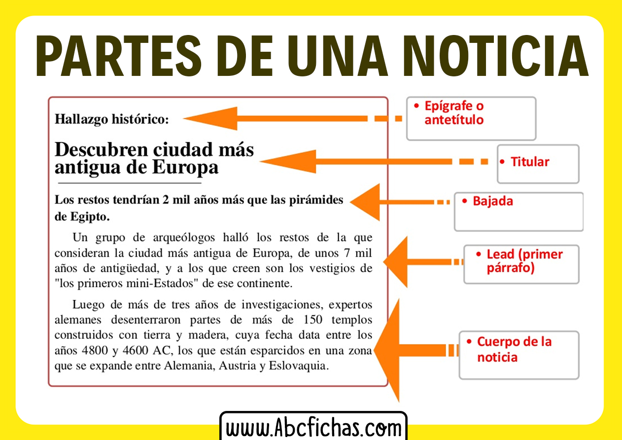 Partes de una noticia