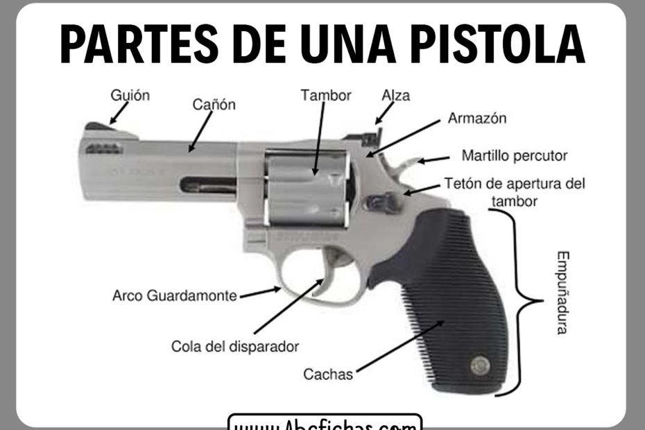 Partes de una pistola