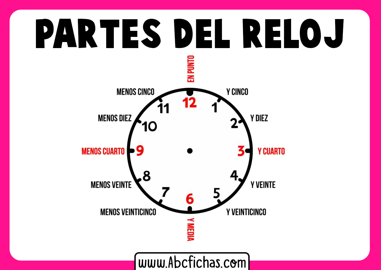 Partes del reloj para niños pequeños