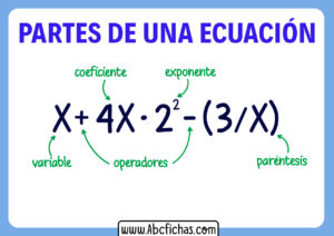 Partes y terminos de la ecuacion