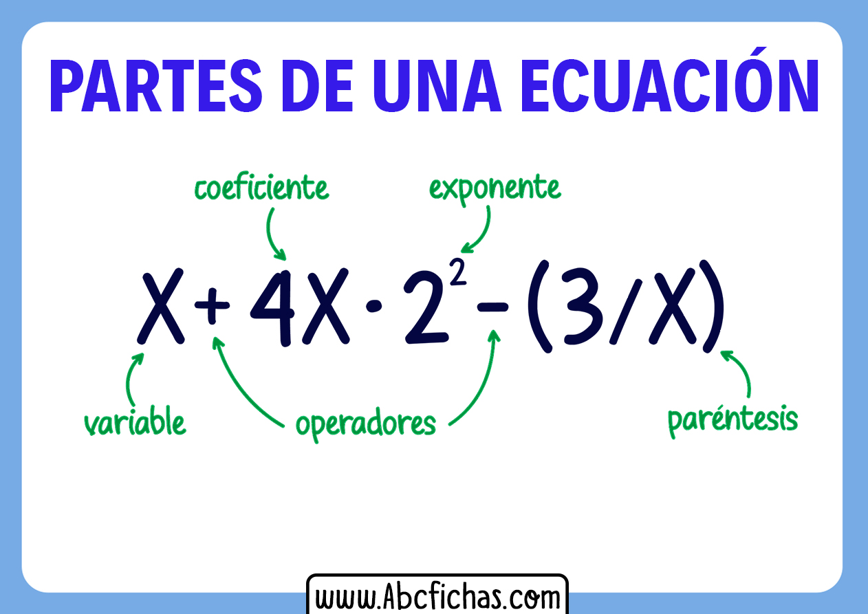 Partes y terminos de la ecuacion