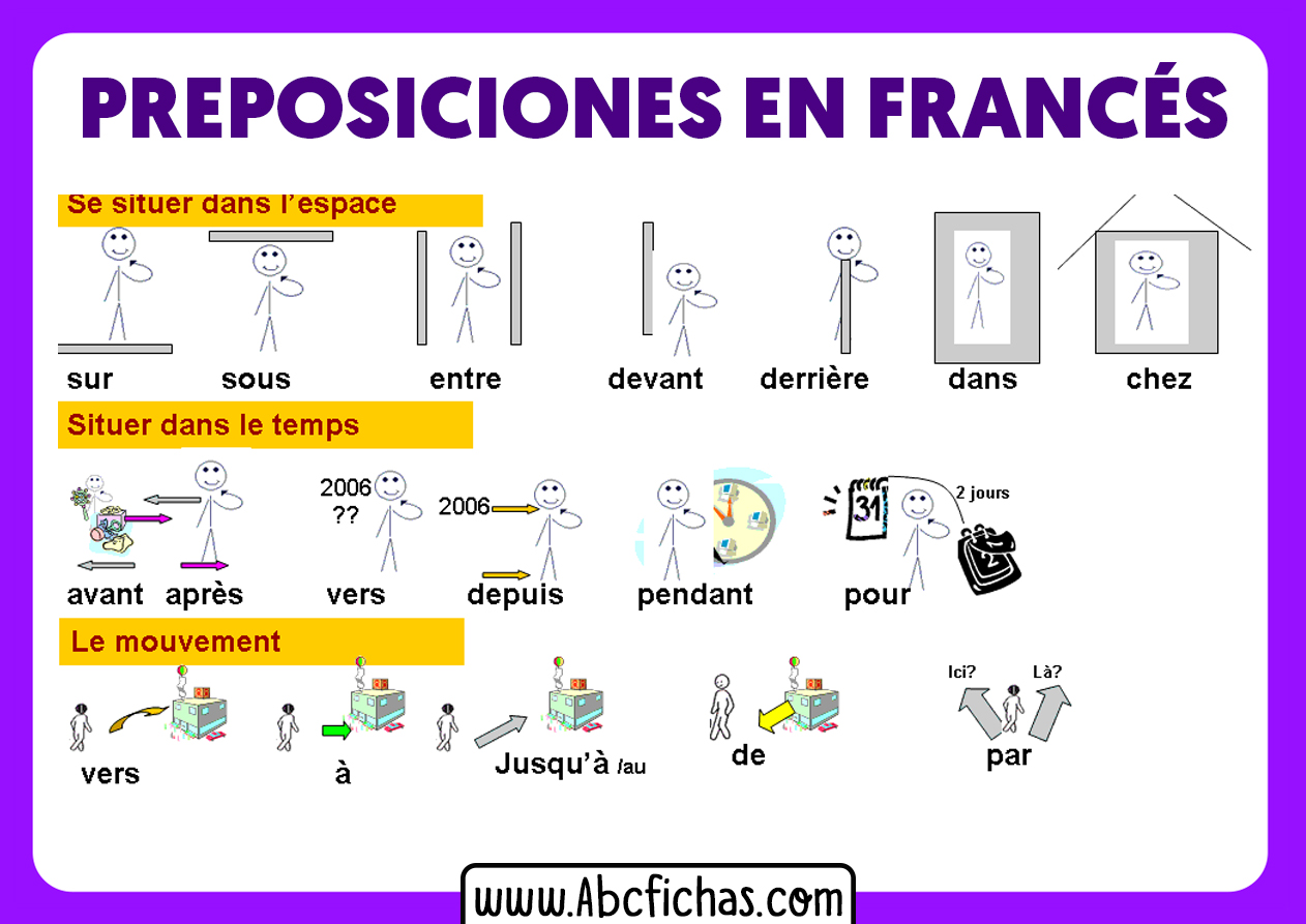 Preposiciones en frances