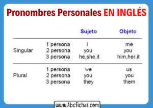 Pronombres personales en español e ingles