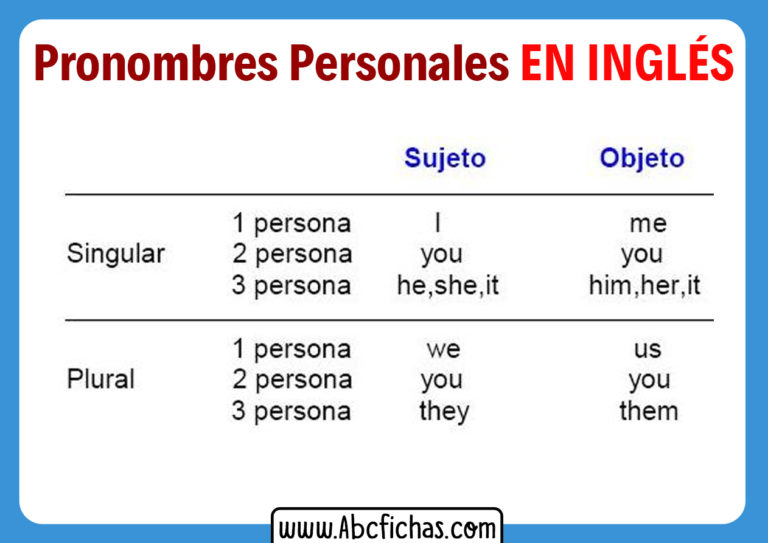 Los Pronombres Personales en Inglés