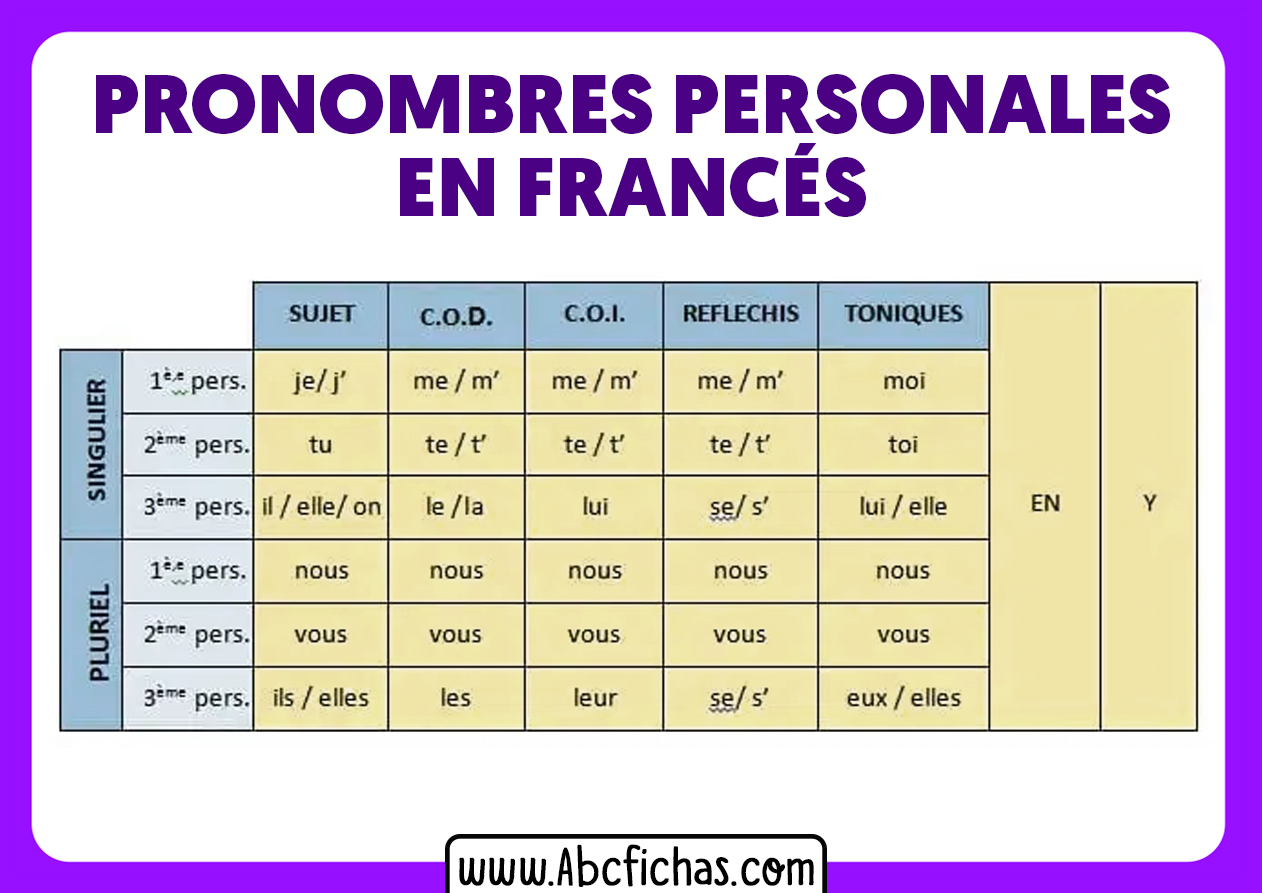 Pronombres personales en frances