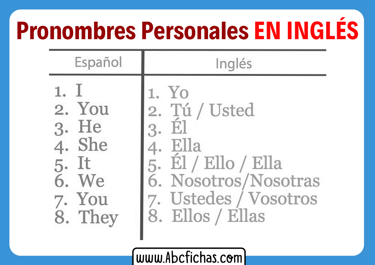 Pronombres personales en ingles y español