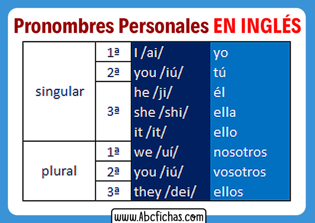 Pronombres Personales Singular Y Plural En Ingles www.abcfichas.com