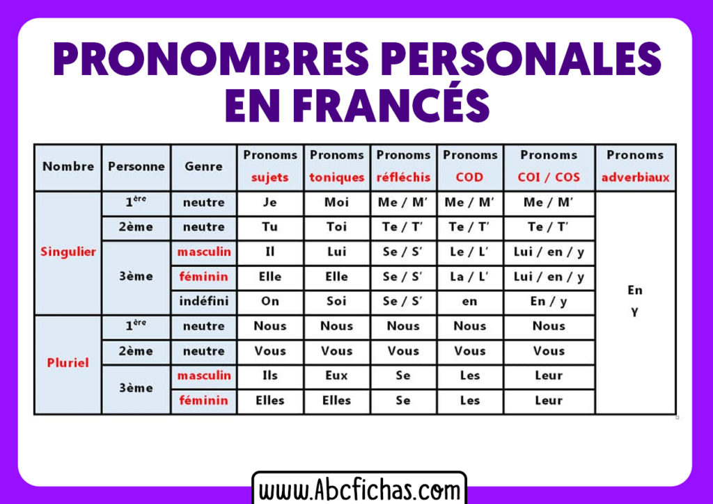 Pronombres en frances ABC Fichas