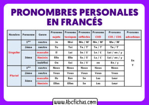 Pronombres en frances