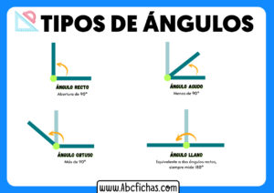 Tipos de angulos recto agudo obtuso