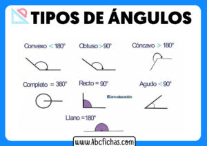 Tipos de angulos segun grados