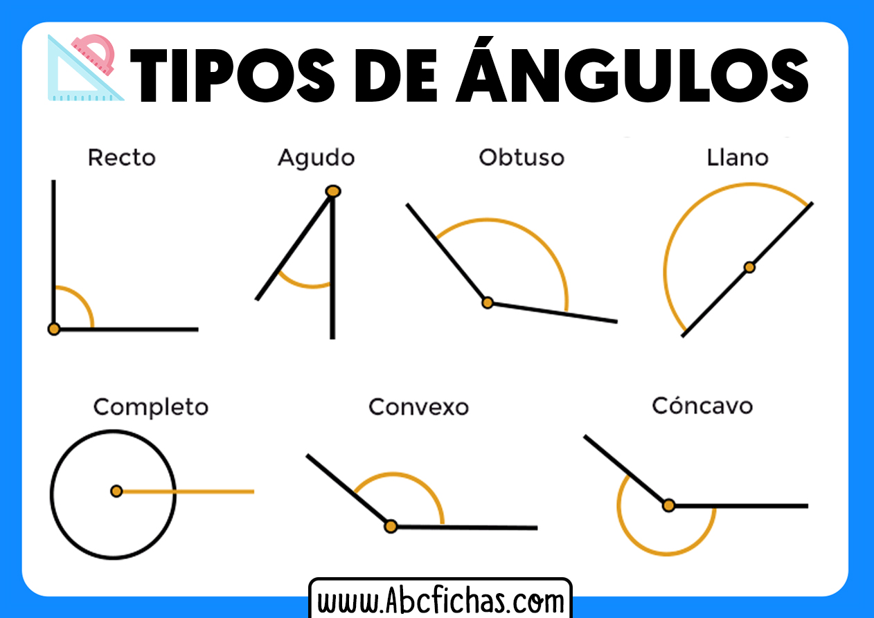 Clasificaci n Y Tipos De ngulos Geom tricos Clasificaci n Y Tipos De ngulos Geom tricos