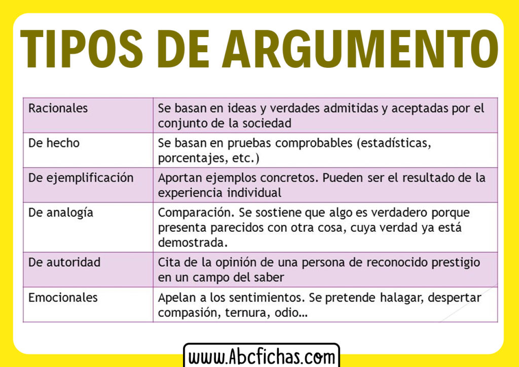 tipos de argumentos tipos de argumentos
