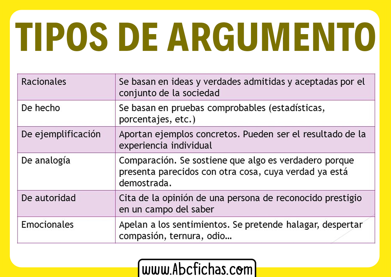 Tipos de argumentos en lengua