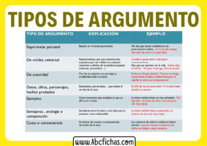 Tipos de argumentos y ejemplos