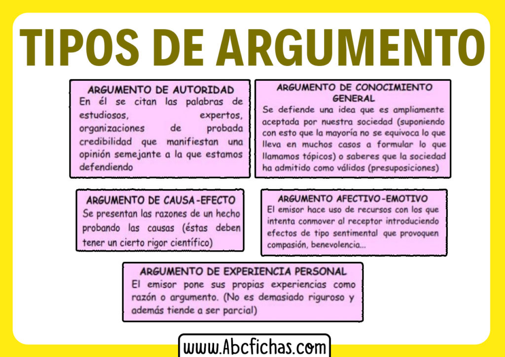 Tipos De Argumentos Hitsper