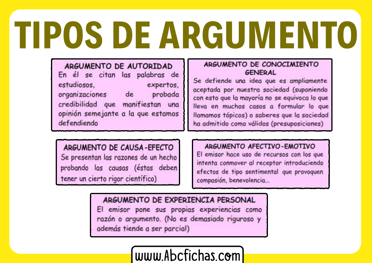 Tipos de argumentos y explicacion