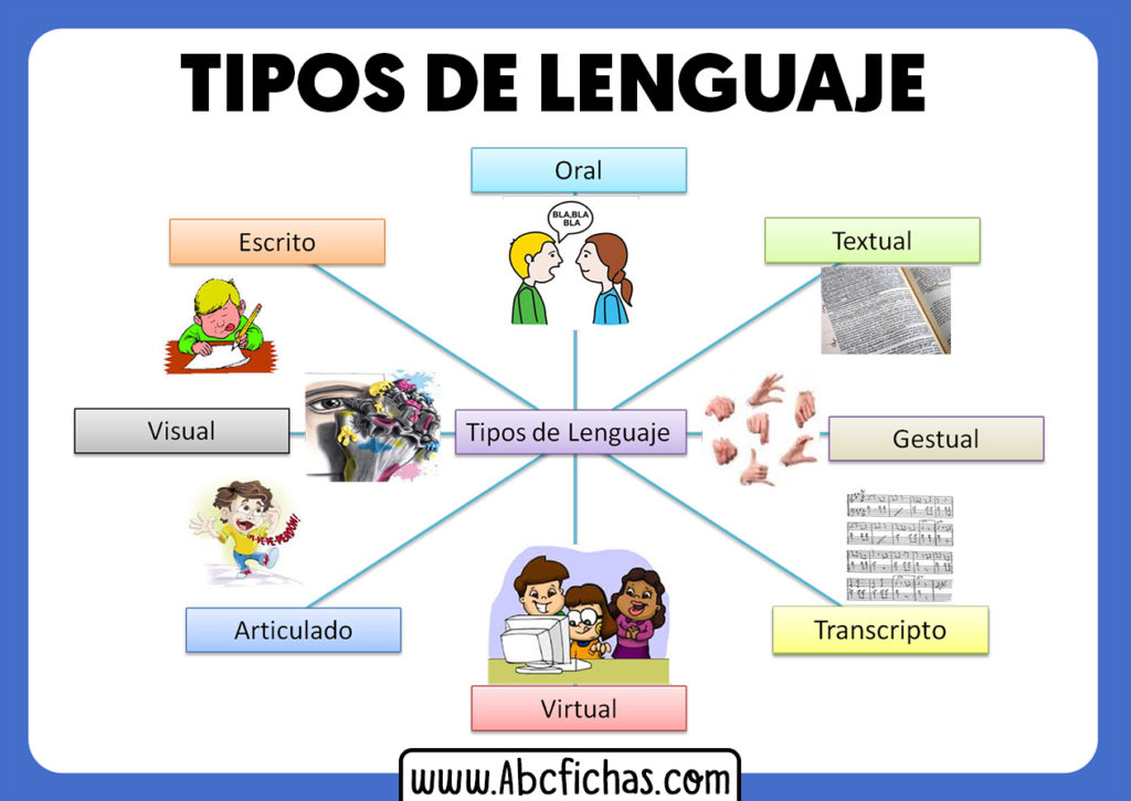Clasificación de Los Tipos de Lenguaje Verbal y No Verbal