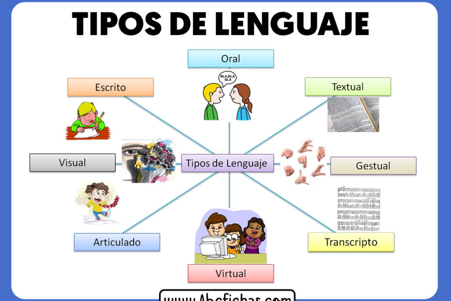 Tipos de lenguaje