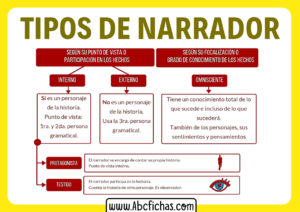 Tipos de narrador