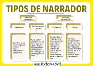 Tipos de narrador y explicacion