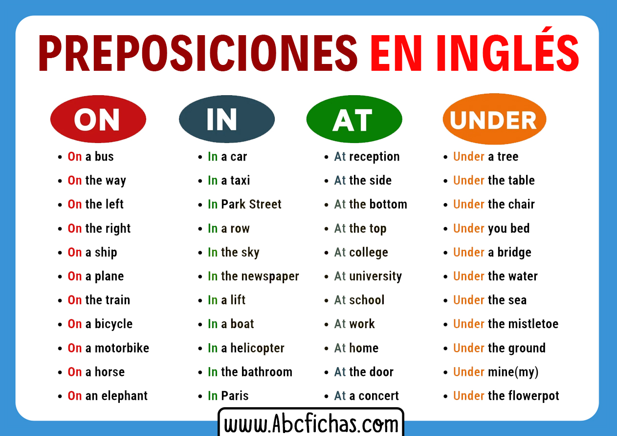 Tipos de preposiciones en ingles